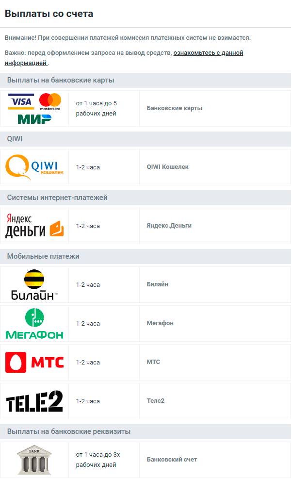 Вывод денег. Вывод средств. Вывод денег с БК. Система для вывода денег.